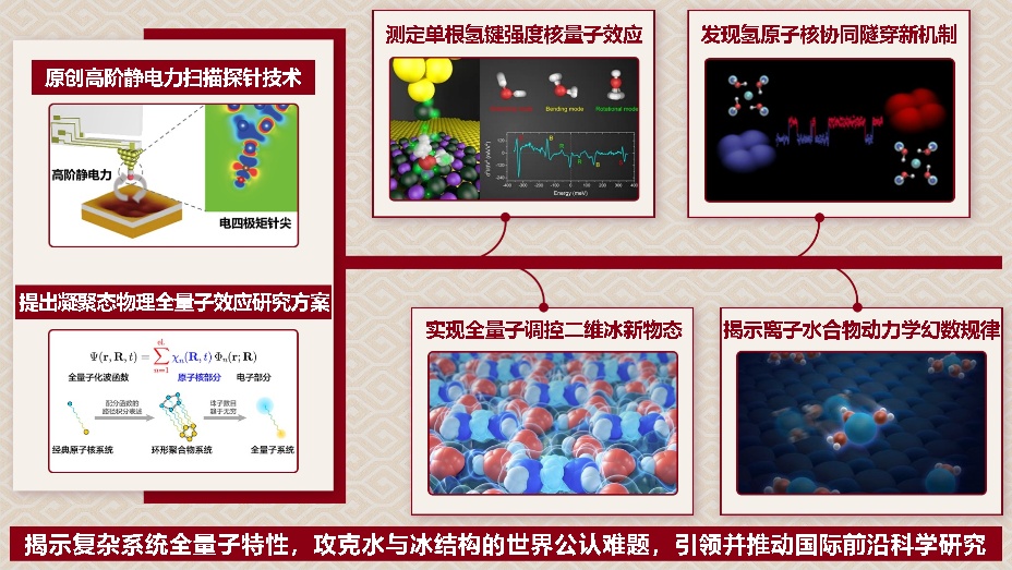北京大学12项成果荣获2025年度国家科学技术奖1.jpg